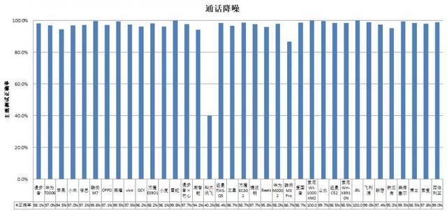 款耳机长时间开最大音量易伤听力long8国际龙836款无线(图4)