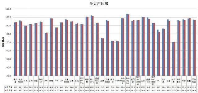 款耳机长时间开最大音量易伤听力long8国际龙836款无线(图2)