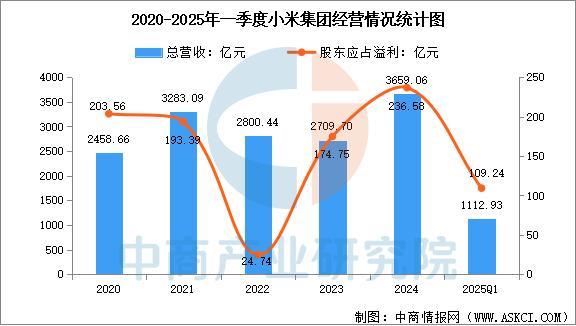 业市场前景预测研究报告（简版）2025年中国智能穿戴设备行(图7)