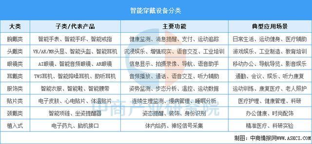 业市场前景预测研究报告（简版）2025年中国智能穿戴设备行(图1)
