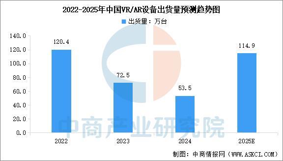 业市场前景预测研究报告（简版）2025年中国智能穿戴设备行(图13)