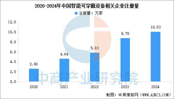 业市场前景预测研究报告（简版）2025年中国智能穿戴设备行(图15)