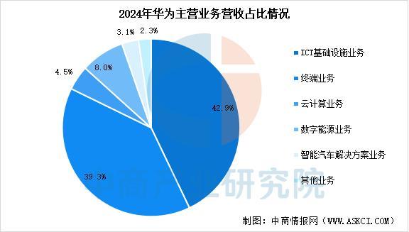 业市场前景预测研究报告（简版）2025年中国智能穿戴设备行(图9)