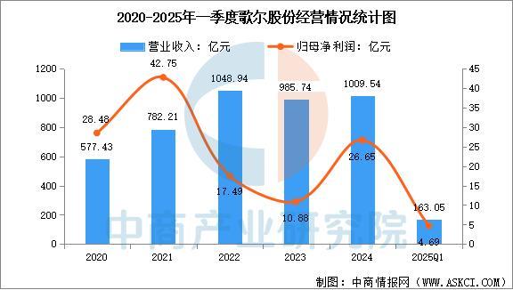 业市场前景预测研究报告（简版）2025年中国智能穿戴设备行(图5)