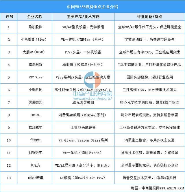 业市场前景预测研究报告（简版）2025年中国智能穿戴设备行(图14)