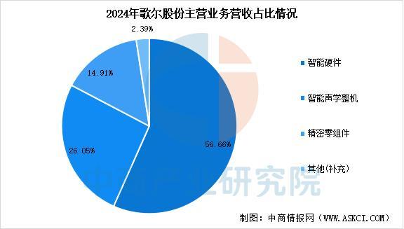 业市场前景预测研究报告（简版）2025年中国智能穿戴设备行(图12)
