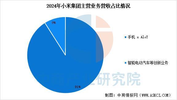 业市场前景预测研究报告（简版）2025年中国智能穿戴设备行(图16)