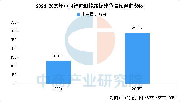 业市场前景预测研究报告（简版）2025年中国智能穿戴设备行(图10)